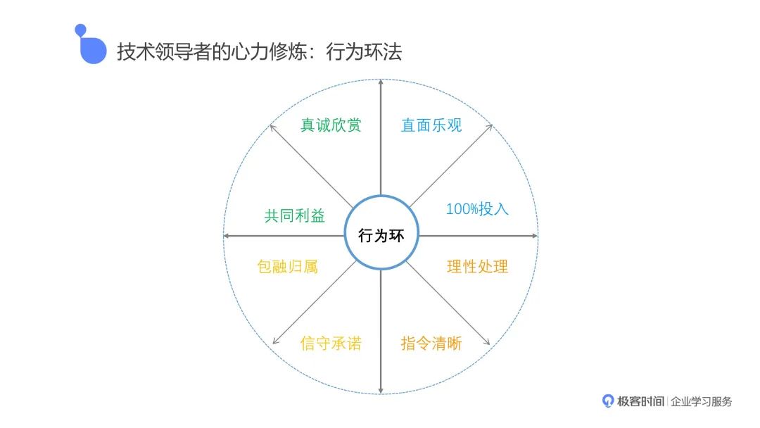 技术领导者如何提升心力？_管理理念_04