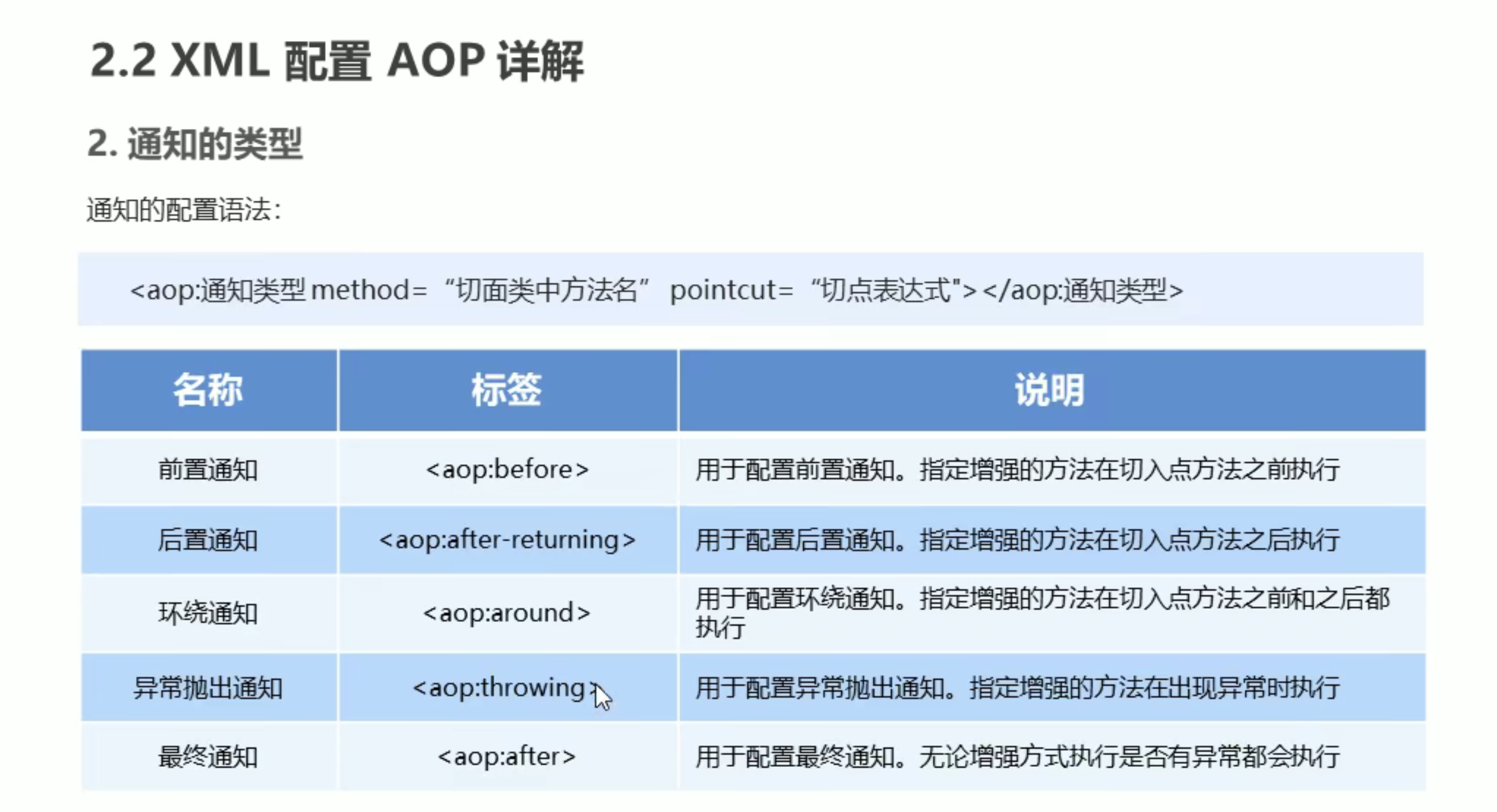 AOP切面表达式_it技术_02