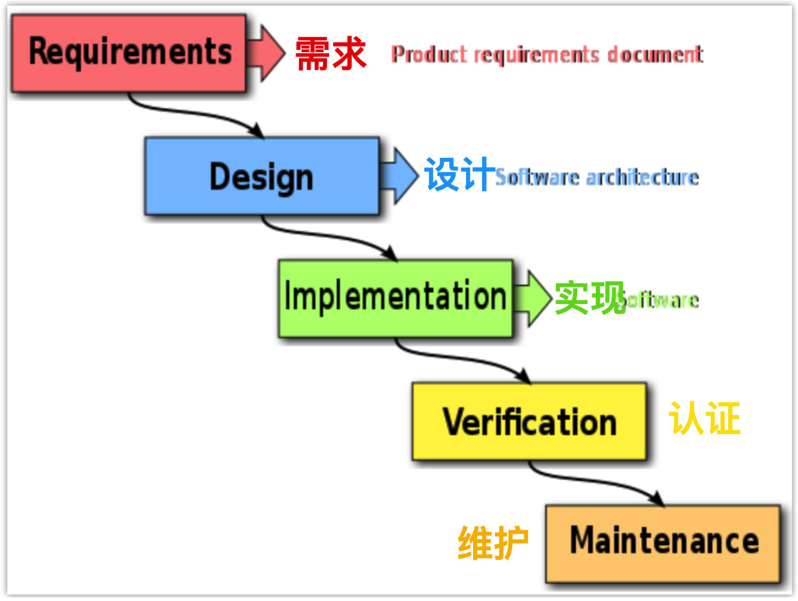 拒做技术小白？计算机关键概念你不得不掌握！_并发_05