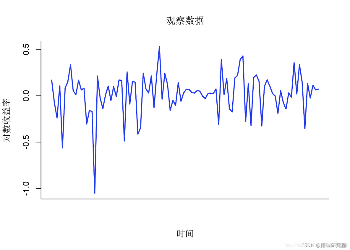 R语言BUGS序列蒙特卡罗SMC、马尔可夫转换随机波动率SV模型、粒子滤波、METROPOLIS HASTINGS采样时间序列分析_序列蒙特卡罗_04