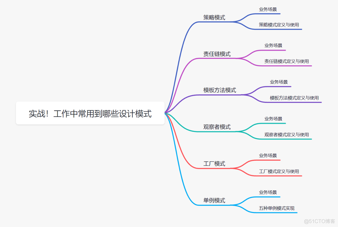 日常开发中常用到哪些设计模式_spring