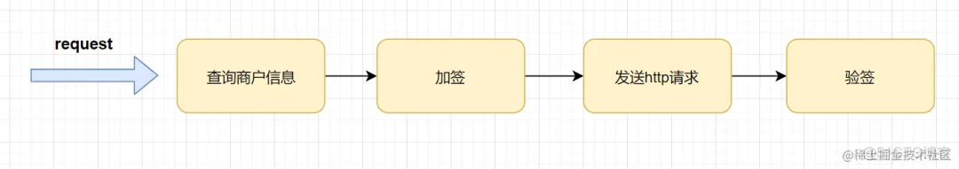 日常开发中常用到哪些设计模式_spring_03