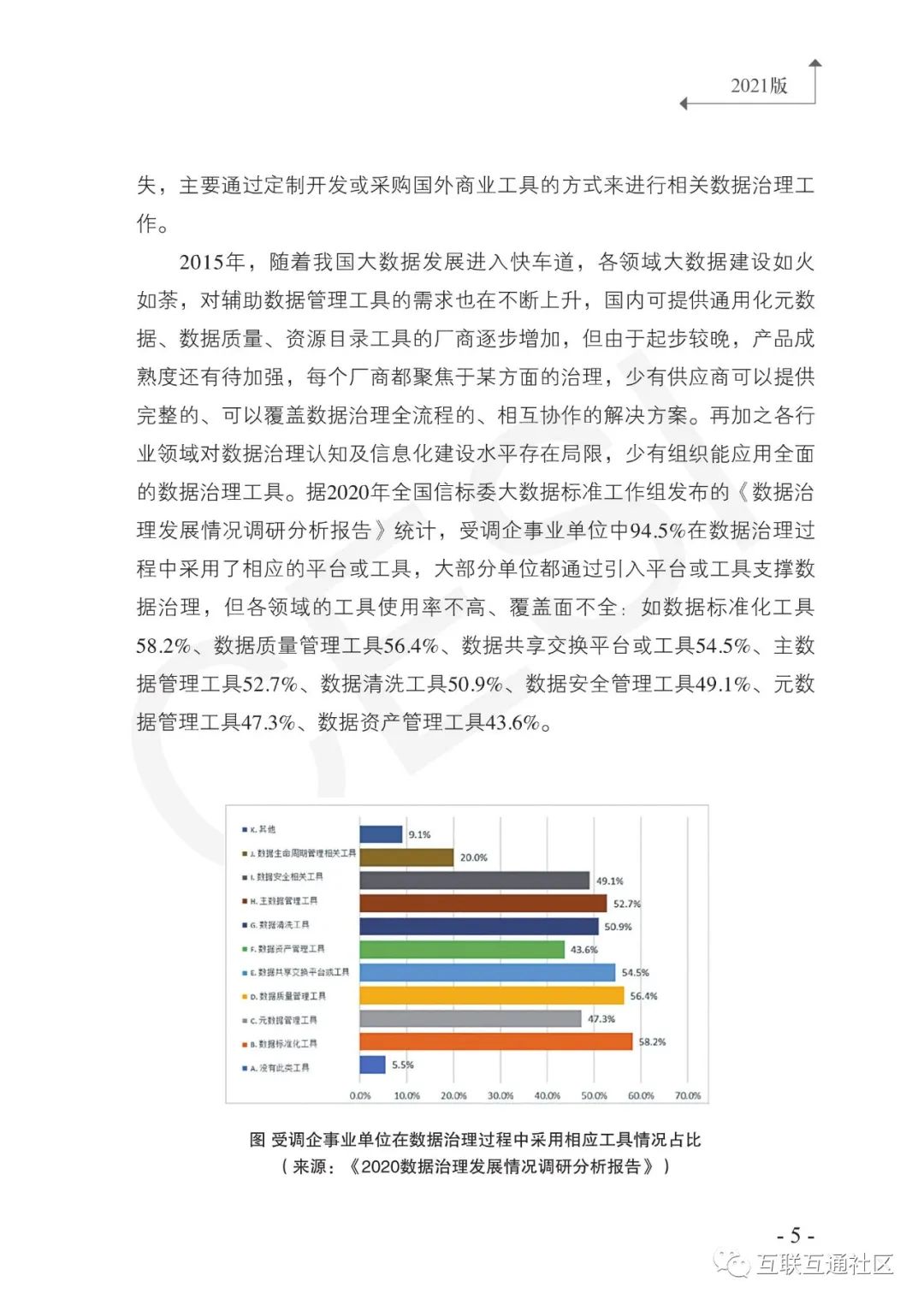 2021数据治理工具图谱研究报告 附下载_数据分析_14