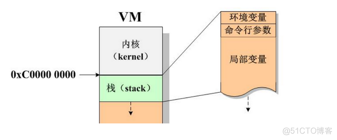 内存为什么还有管理？_内存管理_03