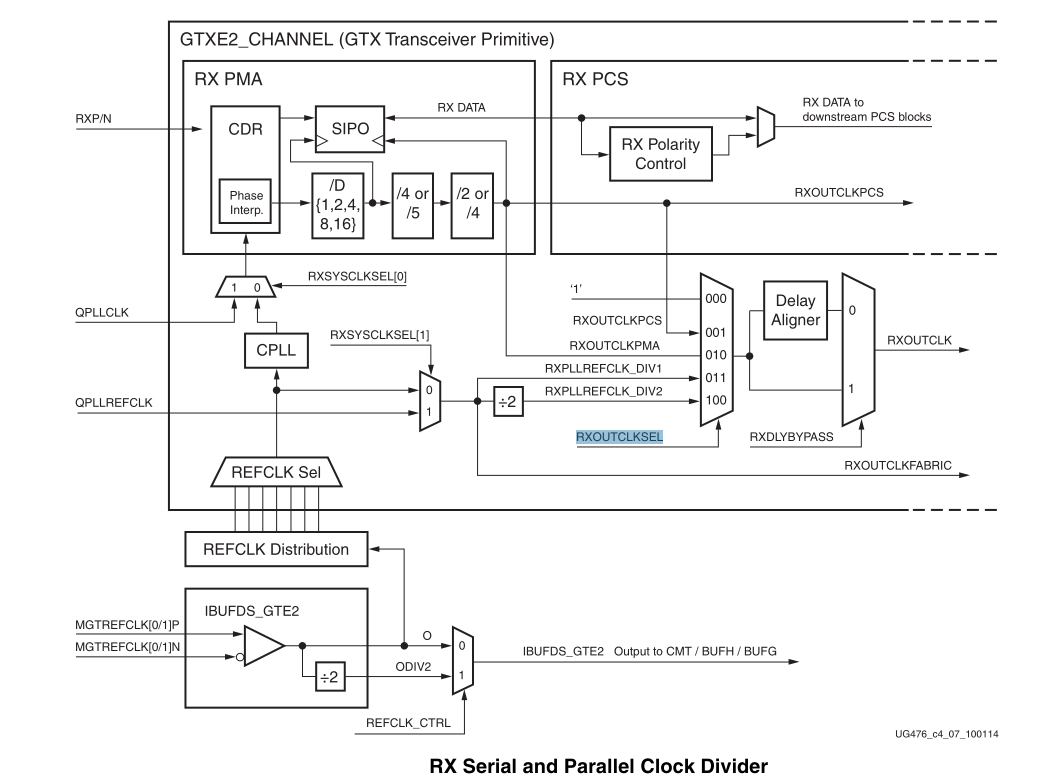 GT Transceiver的回环模式_关键路径_02