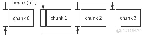 【C/C++】Boost::pool内存链/池_开发语言_02