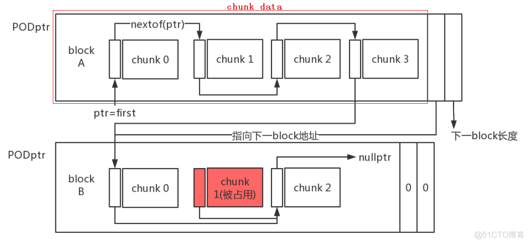 【C/C++】Boost::pool内存链/池_c++_04