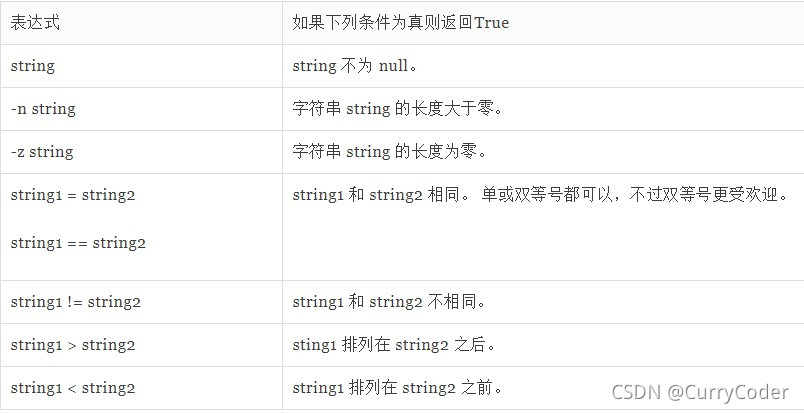 Shell脚本中的特殊变量与if条件测试 51cto博客 Shell脚本if判断条件