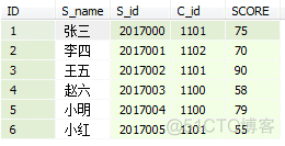 sqlite联表查询_分割线_02