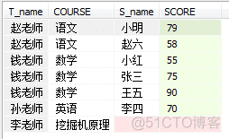 sqlite联表查询_分割线_06