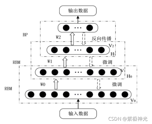 【优化预测】基于matlab粒子群算法优化DBN预测【含Matlab源码 1420期】_神经网络