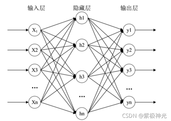 【优化预测】基于matlab粒子群算法优化DBN预测【含Matlab源码 1420期】_神经网络_08