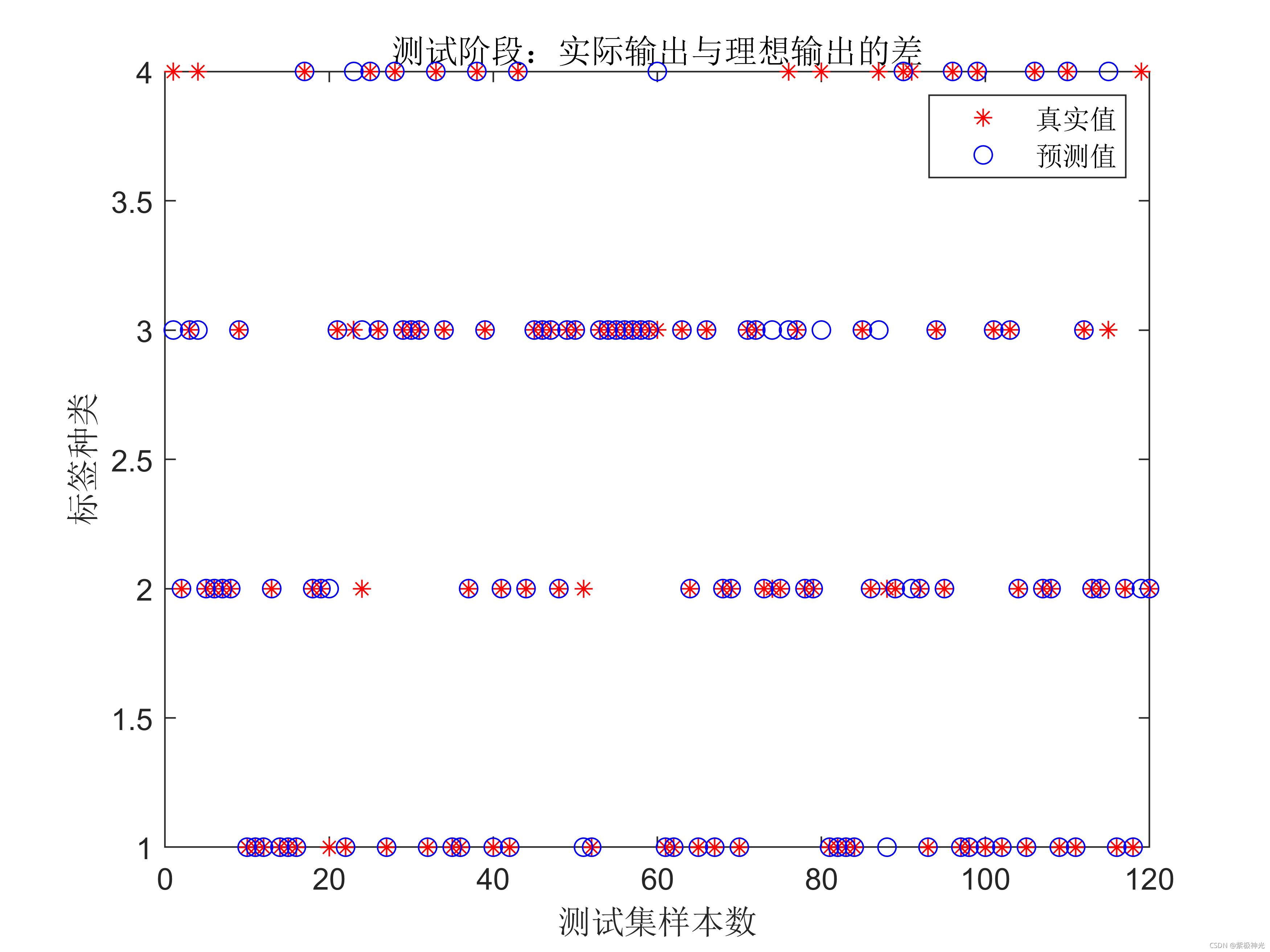 【优化预测】基于matlab粒子群算法优化DBN预测【含Matlab源码 1420期】_权重_09