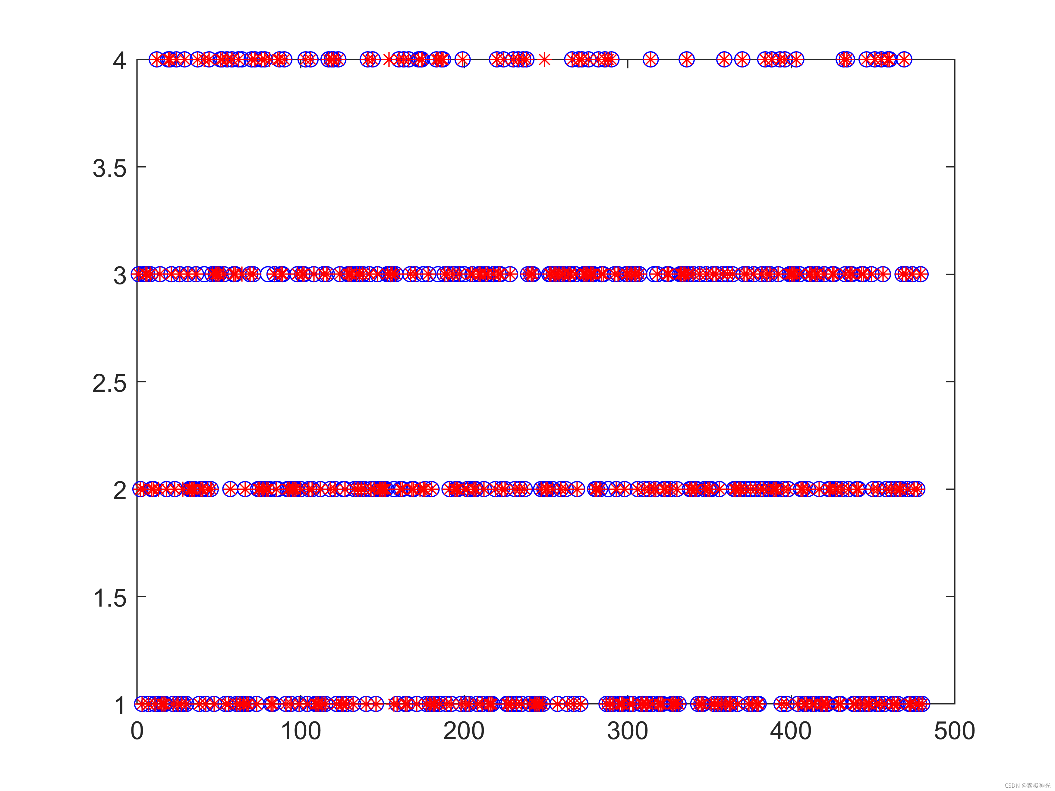 【优化预测】基于matlab粒子群算法优化DBN预测【含Matlab源码 1420期】_matlab_10