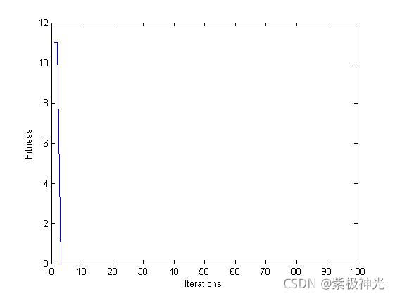 【优化算法】静电放电优化算法（ESDA）【含Matlab源码 1439期】_matlab