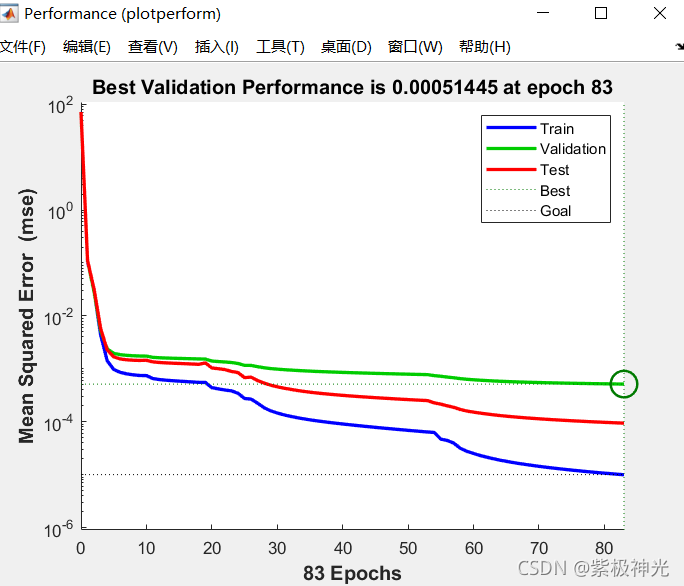 【优化预测】基于matlab麻雀算法优化BP神经网络预测【含Matlab源码 F002期】_优化算法_06