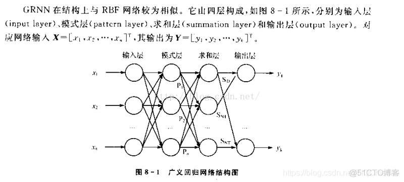 【优化分类】基于matlab GA优化GRNN超参数分类【含Matlab源码 1399期】_数据