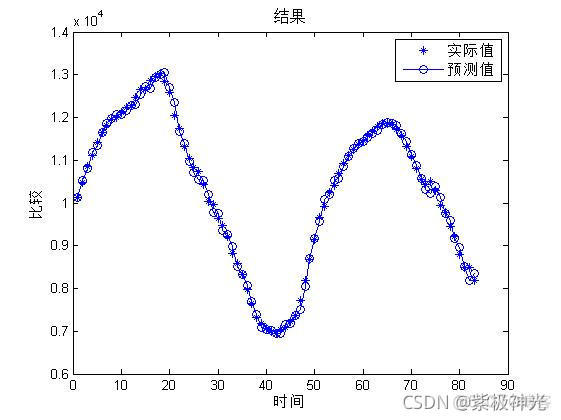 【优化预测】基于matlab蝙蝠算法优化BP神经网络预测【含Matlab源码 1379期】_算法_22