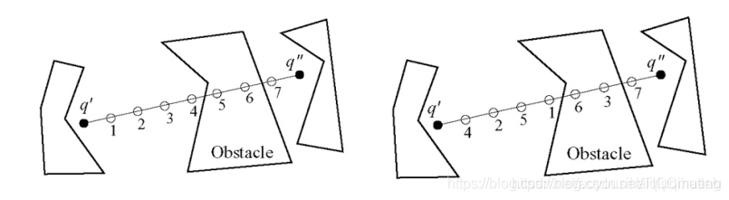 【路径规划】基于matlab RRT算法避障路径规划【含Matlab源码 1220期】_优化算法_04