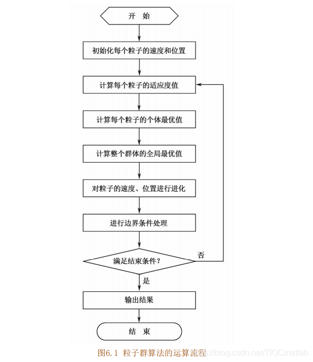 【优化调度】基于matlab粒子群算法求解水火电调度优化问题【含Matlab源码 1181期】_粒子群算法_06