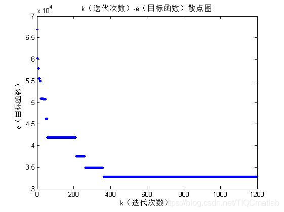 【优化调度】基于matlab粒子群算法求解水火电调度优化问题【含Matlab源码 1181期】_粒子群算法_09