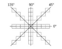 【染色体识别】基于matlab形态学染色体计数【含Matlab源码 1066期】_区域生长_12