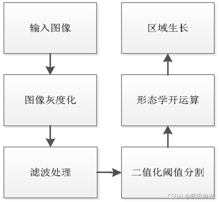 【染色体识别】基于matlab形态学染色体计数【含Matlab源码 1066期】_区域生长_18