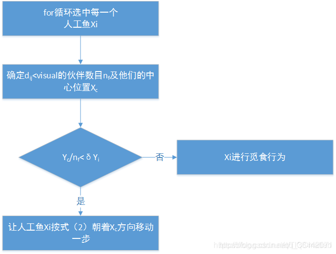 【优化算法】人工鱼群优化算法（AFSA）【含Matlab源码 1078期】_极值_03