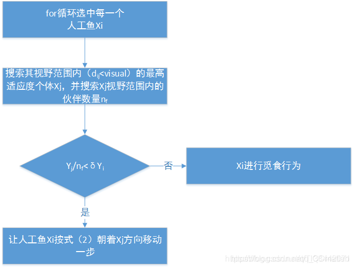 【优化算法】人工鱼群优化算法（AFSA）【含Matlab源码 1078期】_matlab_04