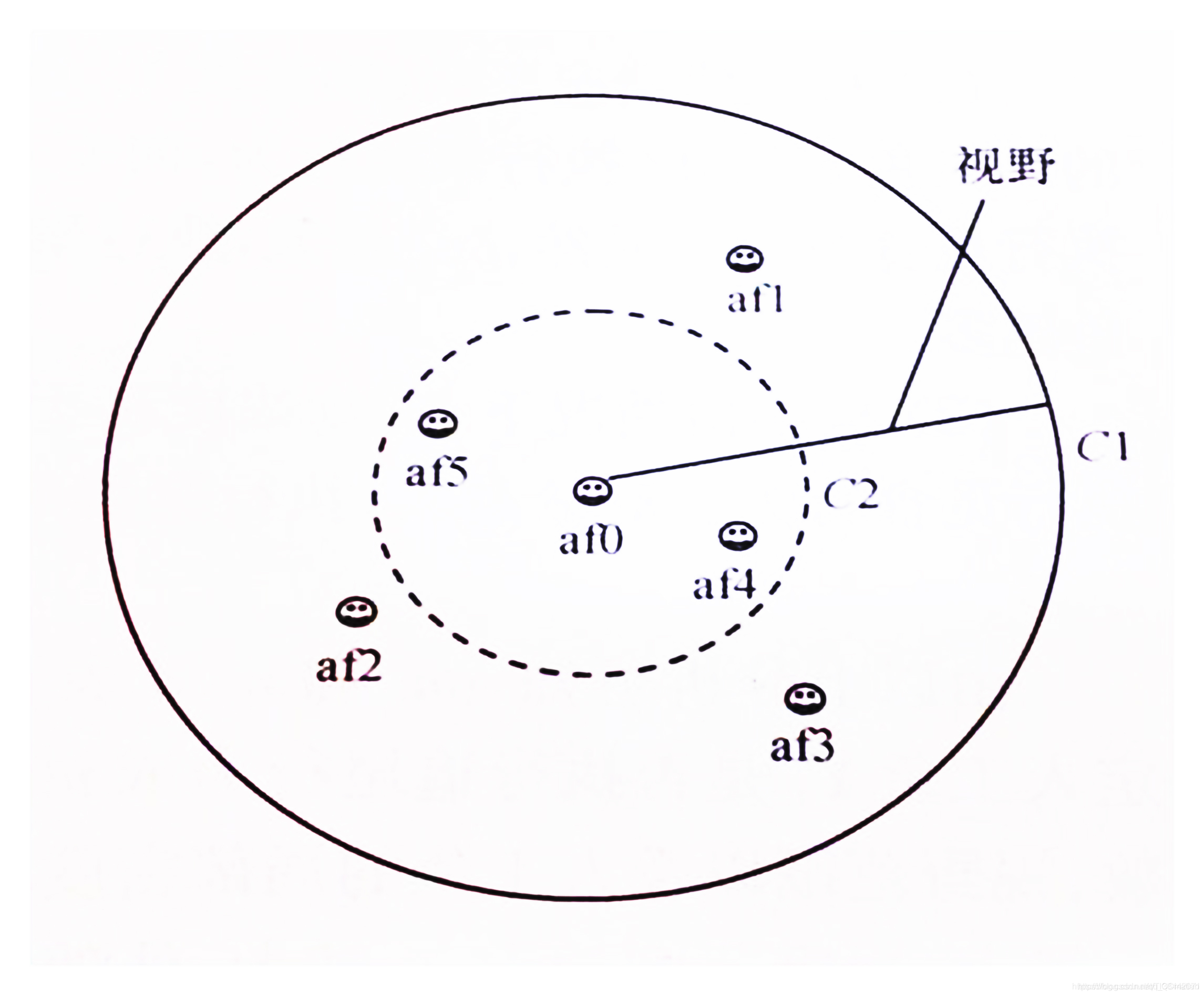 【优化算法】人工鱼群优化算法（AFSA）【含Matlab源码 1078期】_ide_06