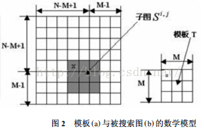 【交通标志识别】基于matlab GUI模板匹配交通标志识别【含Matlab源码 1059期】_数学模型_02