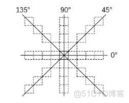 【物体检测】基于matlab GUI形态学物体检测【含Matlab源码 945期】_灰度值_12