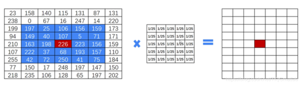 【图像去噪】基于matlab GUI中值+均值+维纳+小波滤波图像去噪【含Matlab源码 800期】_小波变换_03