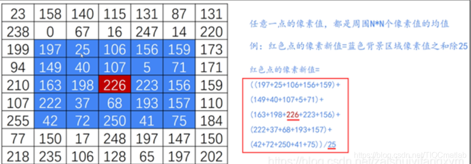 【图像去噪】基于matlab GUI中值+均值+维纳+小波滤波图像去噪【含Matlab源码 800期】_图像去噪_04