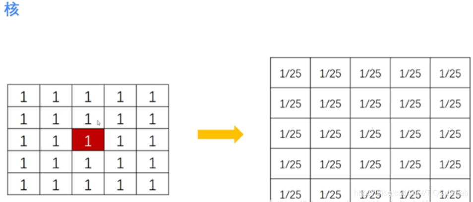 【图像去噪】基于matlab GUI中值+均值+维纳+小波滤波图像去噪【含Matlab源码 800期】_偏微分方程_06