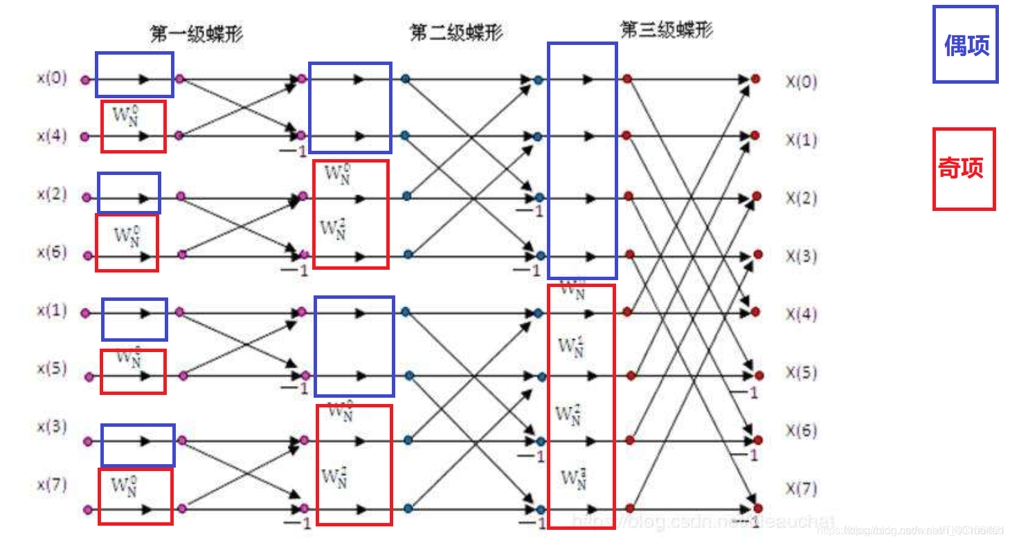 【图像压缩】基于matlab GUI FFT图像压缩【含Matlab源码 843期】_ico_10