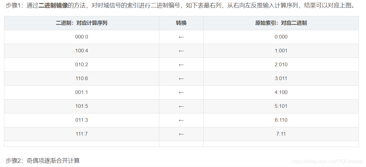 【图像压缩】基于matlab GUI FFT图像压缩【含Matlab源码 843期】_ico_11