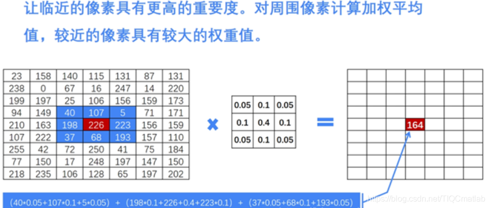 【图像去噪】基于matlab GUI均值+中值+空间+高斯滤波图像去噪【含Matlab源码 763期】_偏微分方程_11