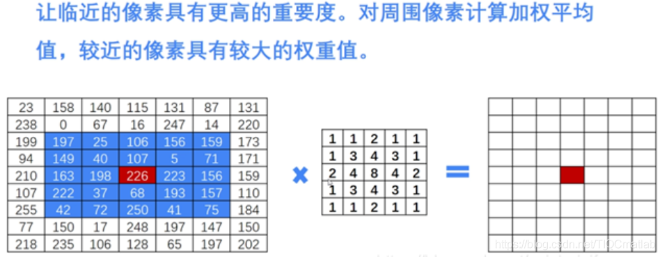 【图像去噪】基于matlab GUI均值+中值+空间+高斯滤波图像去噪【含Matlab源码 763期】_图像处理_12