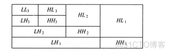 【图像融合】基于matlab GUI小波变换可见光与红外光图像融合【含Matlab源码 701期】_小波变换_06