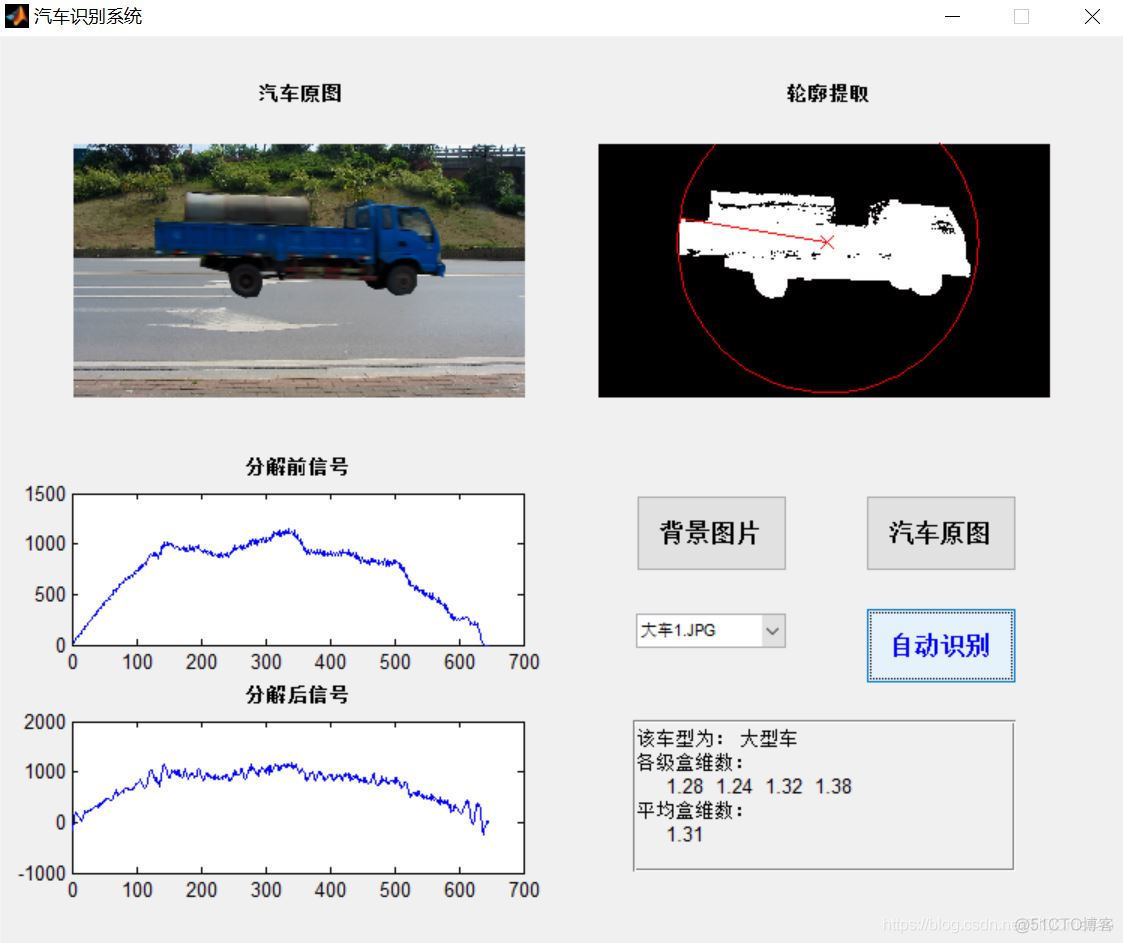 【车辆识别】基于matlab GUI小波和盒维数车型识别【含Matlab源码 727期】_背景图片