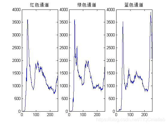 【图像处理】基于matlab GUI数字图像处理【含Matlab源码 652期】_像素点_06