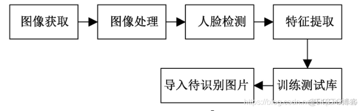 【人脸识别】基于matlab PCA+LDA人脸识别【含Matlab源码 680期】_matlab