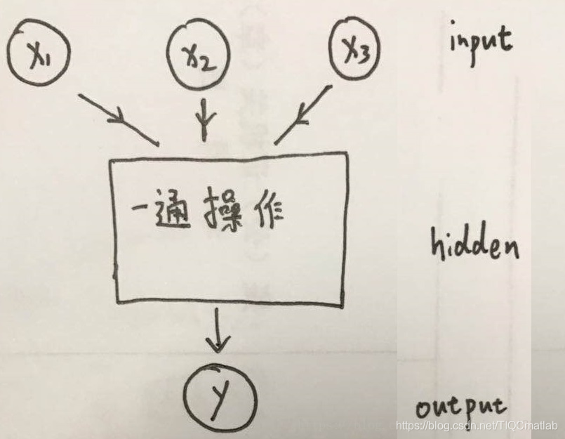 【优化预测】基于matlab狼群算法优化BP神经网络预测【含Matlab源码 658期】_迭代_06