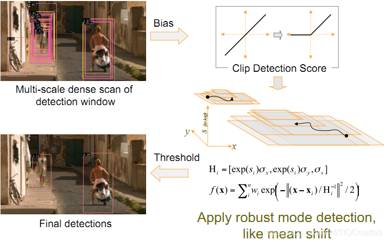 【人脸识别】基于matlab HOG特征提取人脸识别【含Matlab源码 641期】_直方图_04