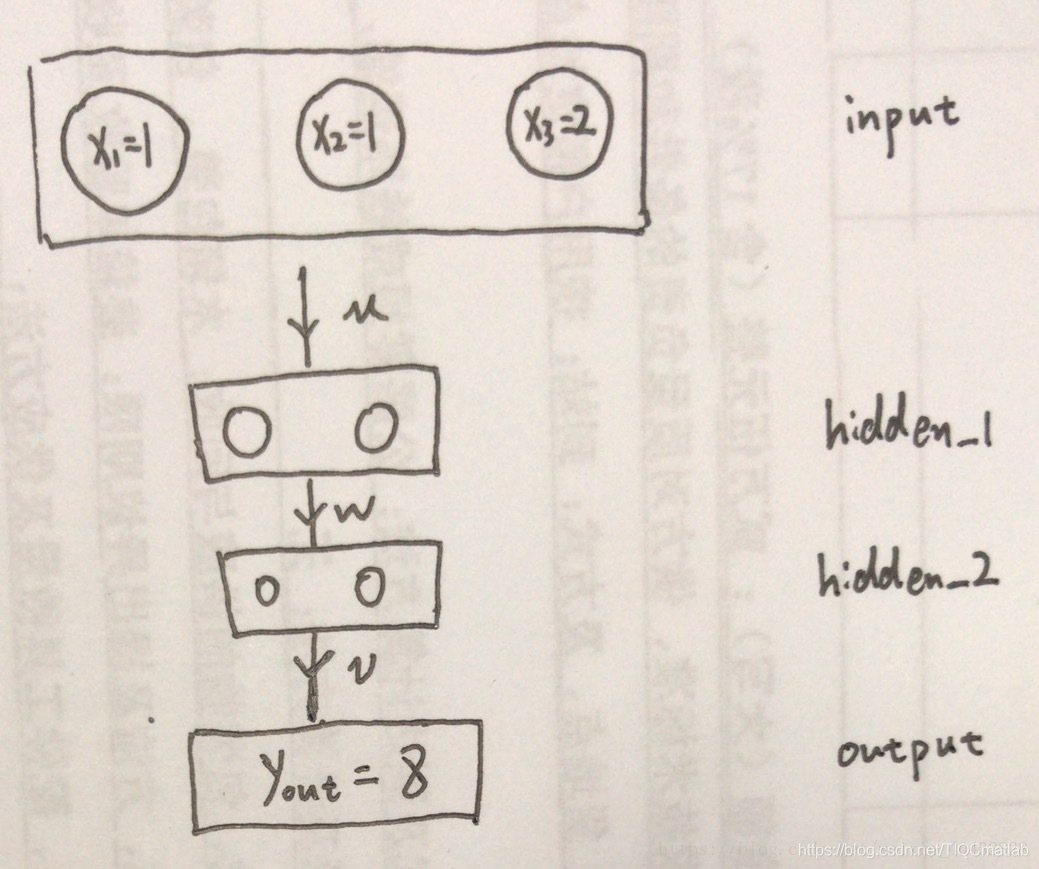 【优化预测】基于matlab狼群算法优化BP神经网络预测【含Matlab源码 658期】_迭代_16