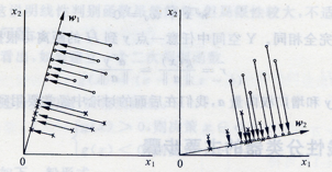 【人脸识别】基于matlab GUI FISHER人脸识别【含Matlab源码 605期】_matlab