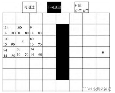 【路径规划】基于matlab A_star算法机器人避障自动寻路路径规划【含Matlab源码 496期】_搜索