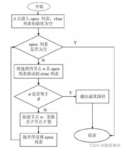 【路径规划】基于matlab A_star算法机器人避障自动寻路路径规划【含Matlab源码 496期】_matlab_02