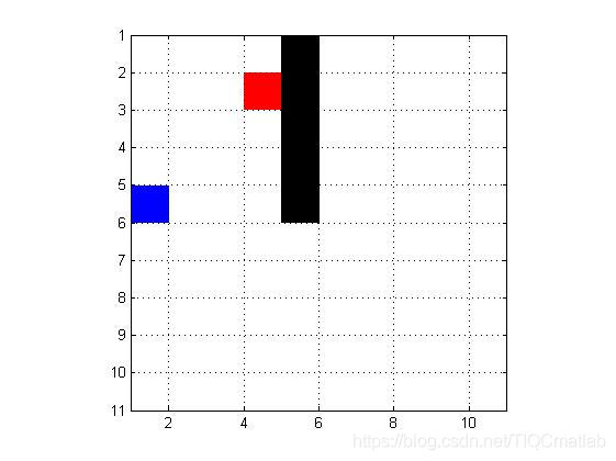 【路径规划】基于matlab A_star算法机器人静态避障路径规划【含Matlab源码 495期】_父节点